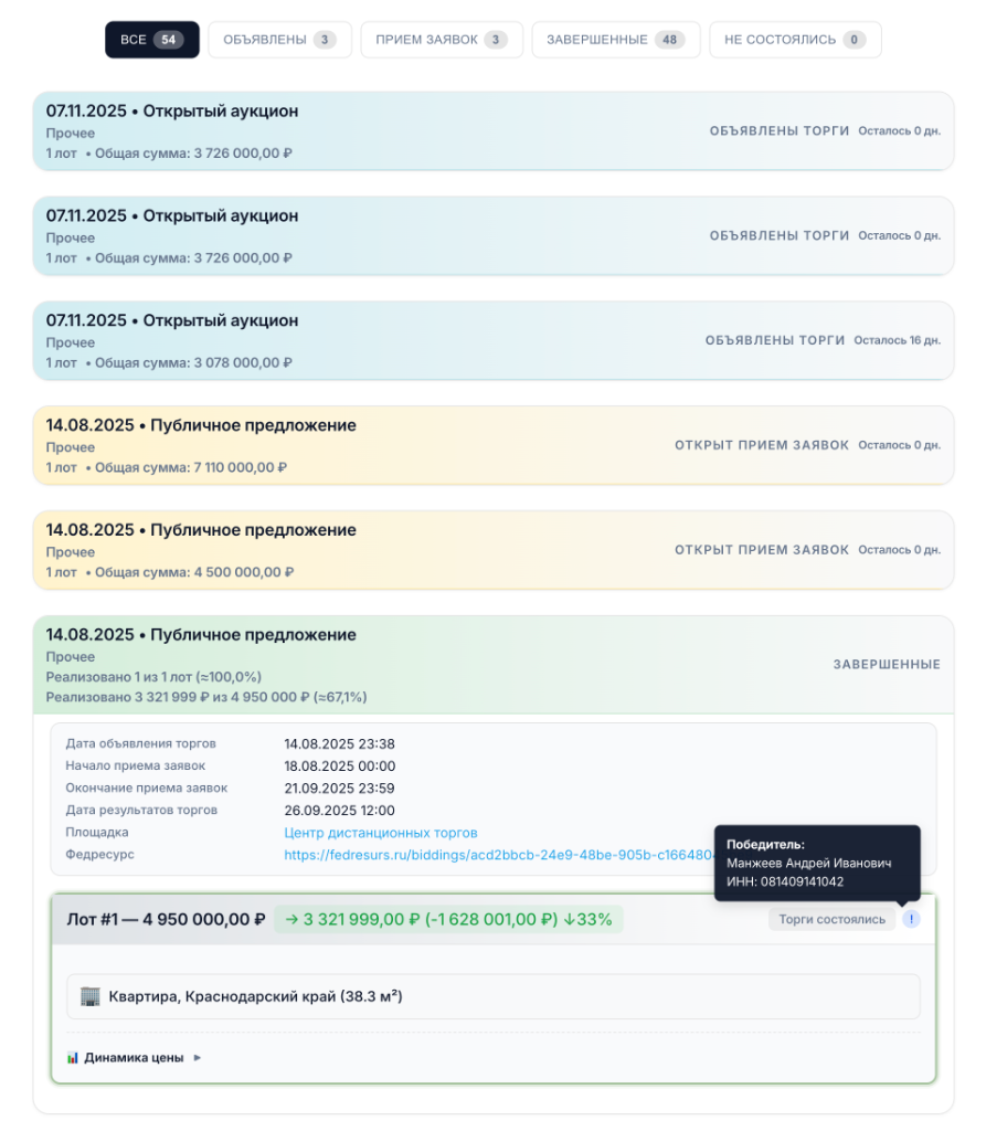 Полный список торгов и лотов