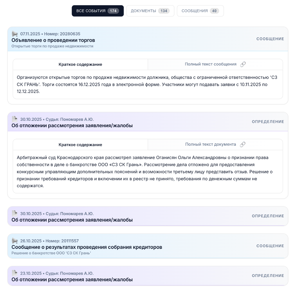 Полная хронология событий