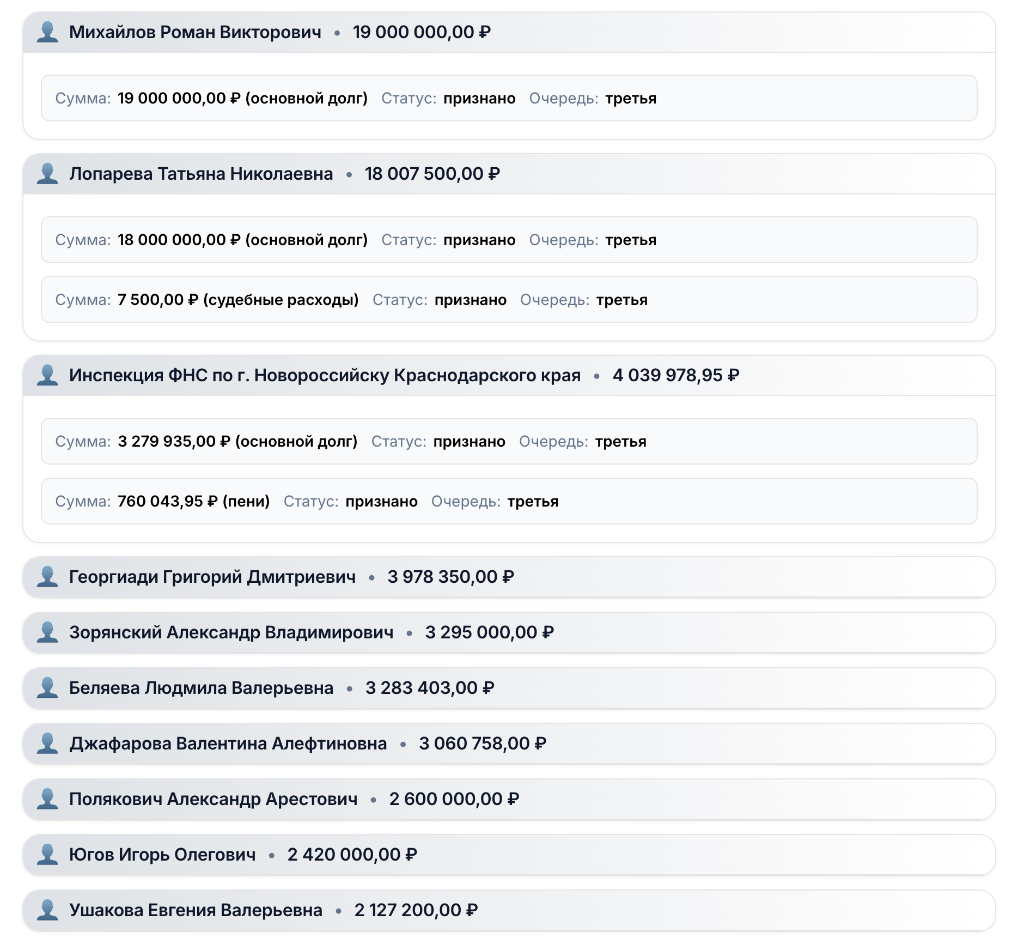 Полный реестр кредиторов