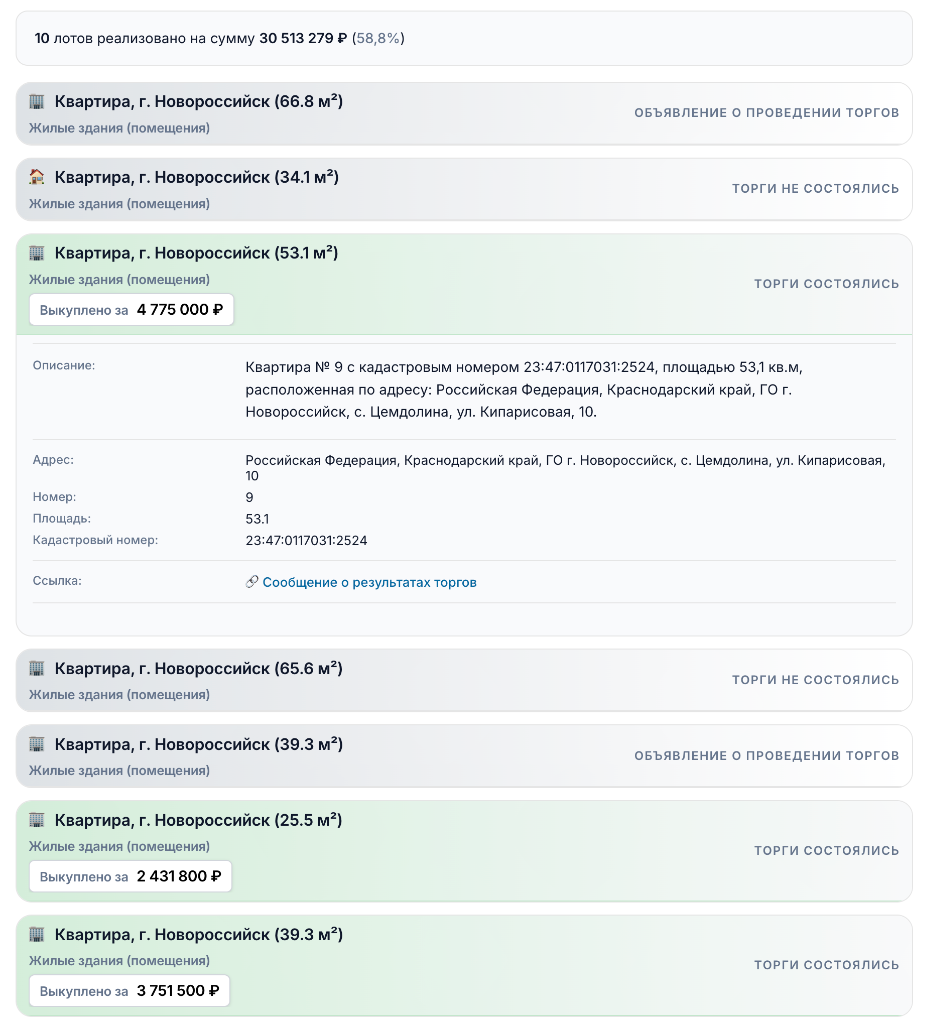 Полная инвентаризация имущества должника