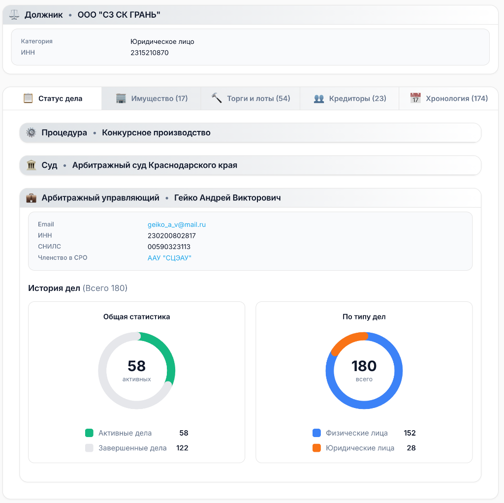 Полная информация о статусе дела